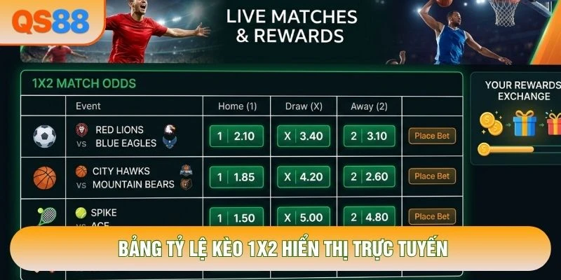 Bảng tỷ lệ kèo 1X2 hiển thị trực tuyến